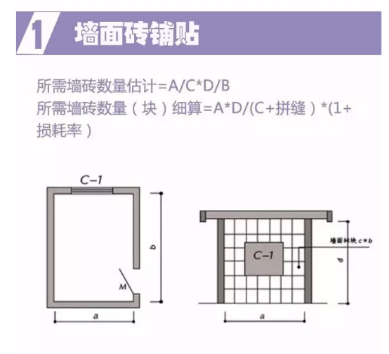 裝修預(yù)算公式