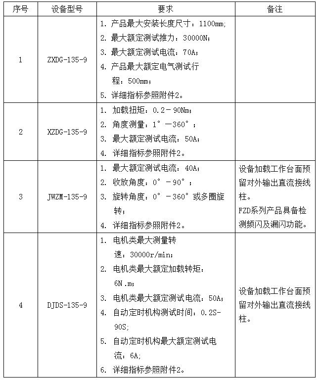 表5：差異化要求和產(chǎn)品指標