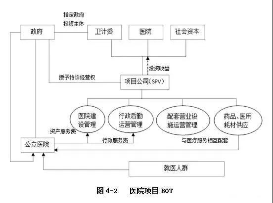 PPP運(yùn)作模式詳解