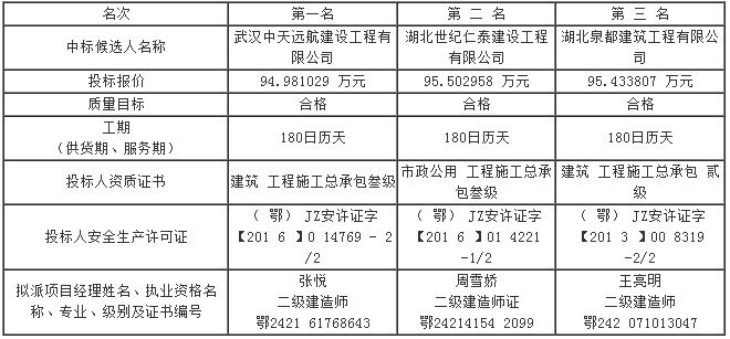 第五標段評標結(jié)果