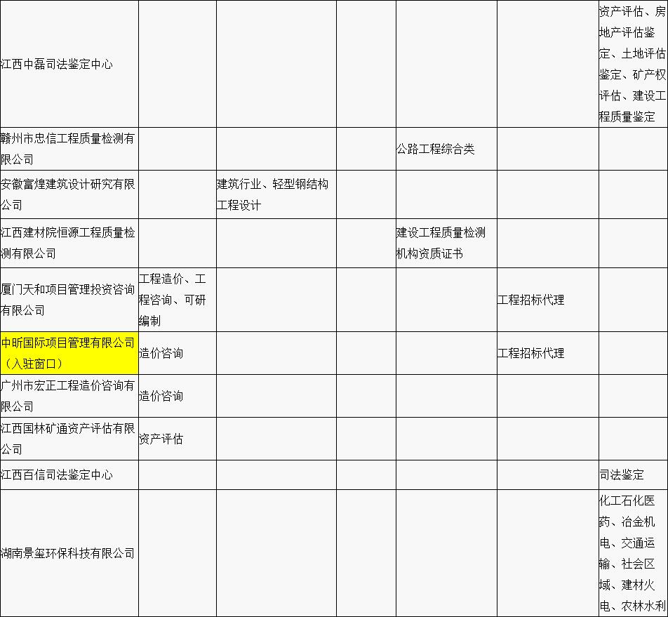 贛縣區(qū)“行政審批中介服務超市”中介機構入駐名單公示（第一批）