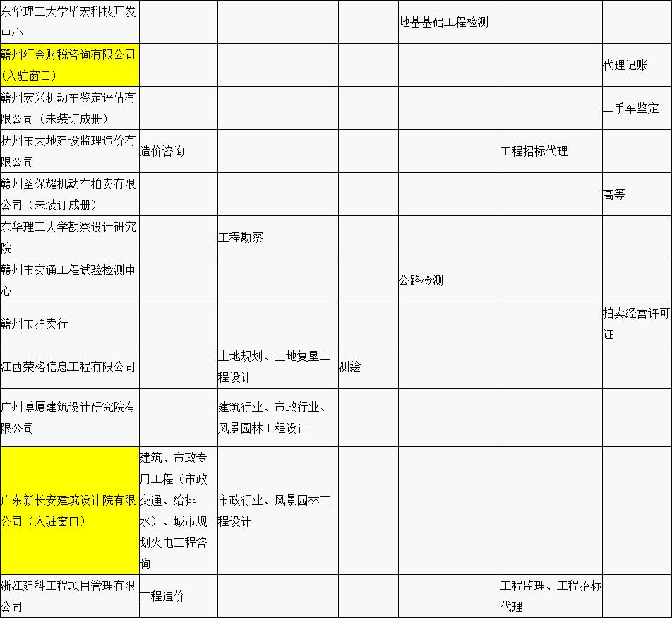 贛縣區(qū)“行政審批中介服務超市”中介機構入駐名單公示（第一批）