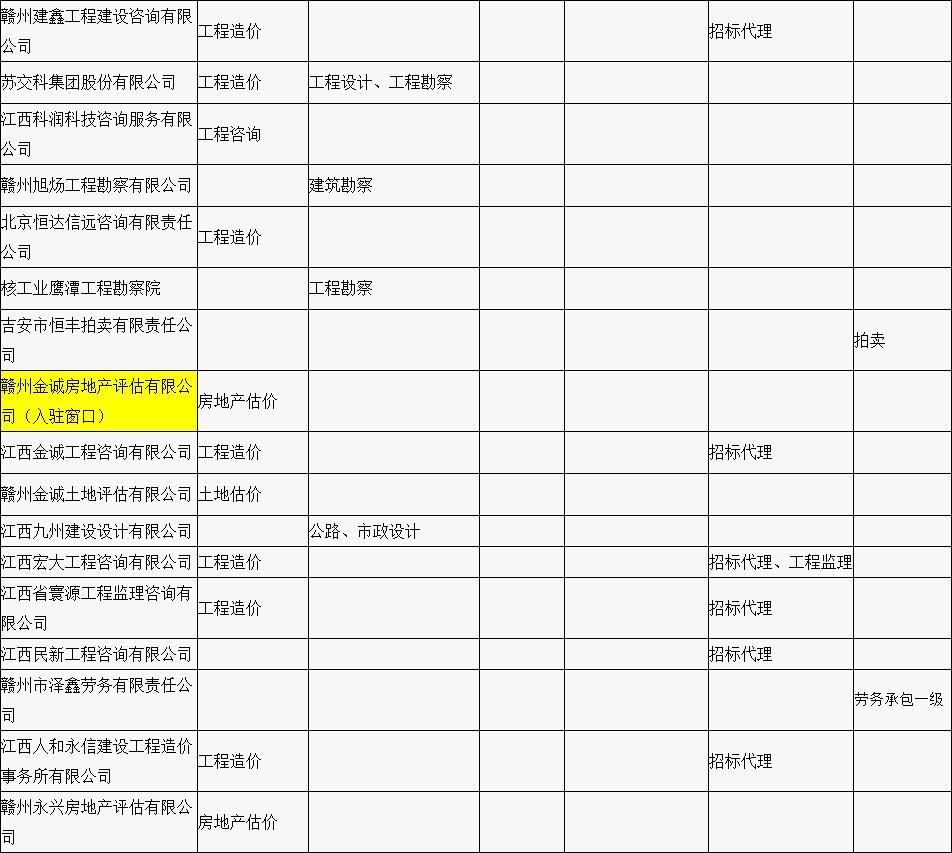 贛縣區(qū)“行政審批中介服務超市”中介機構入駐名單公示（第一批）