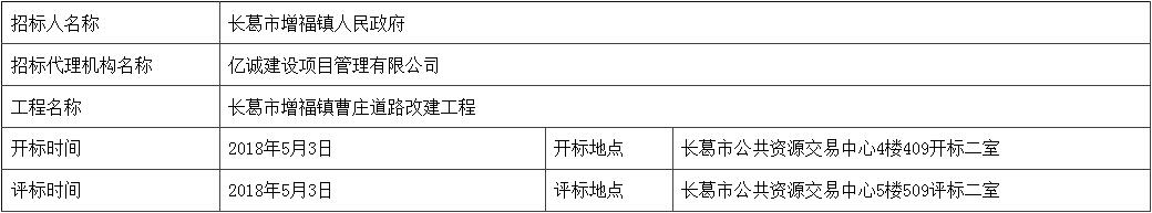 項目開標數(shù)據(jù)表