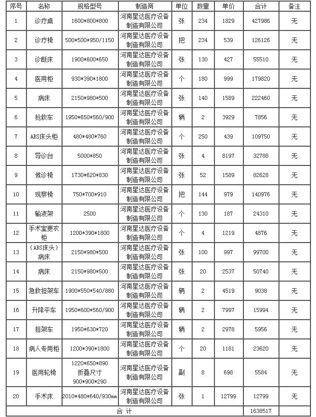 分項(xiàng)報(bào)價(jià)表