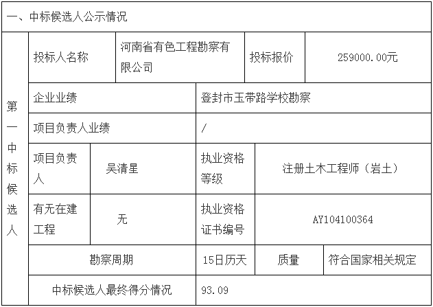 鄧州市婦幼保健院整體搬遷項(xiàng)目勘察、設(shè)計(jì)、監(jiān)理（第一標(biāo)段：勘察）