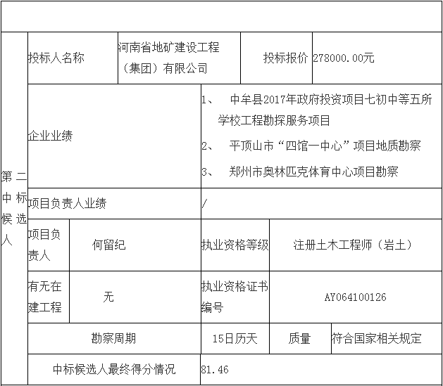 鄧州市婦幼保健院整體搬遷項(xiàng)目勘察、設(shè)計(jì)、監(jiān)理（第一標(biāo)段：勘察）