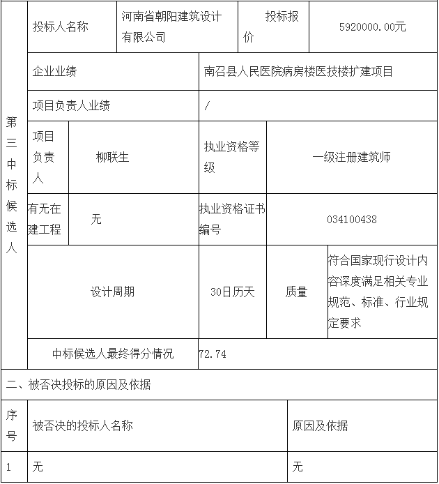 鄧州市婦幼保健院整體搬遷項(xiàng)目勘察、設(shè)計(jì)、監(jiān)理（第二標(biāo)段：設(shè)計(jì)）