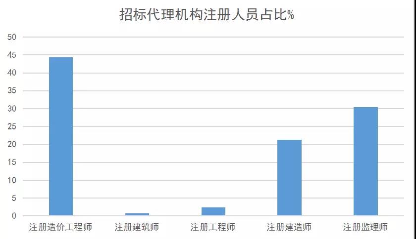 招標(biāo)代理機(jī)構(gòu)