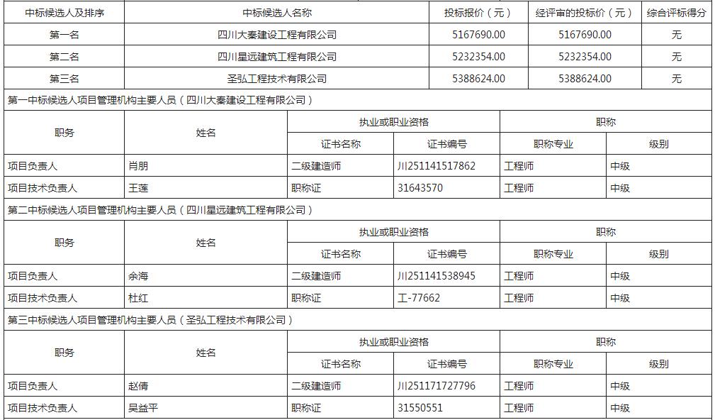 中標候選人1