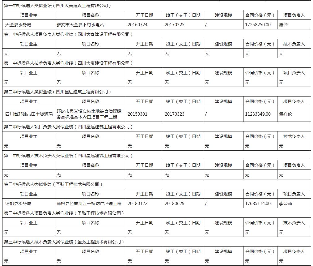 中標候選人2