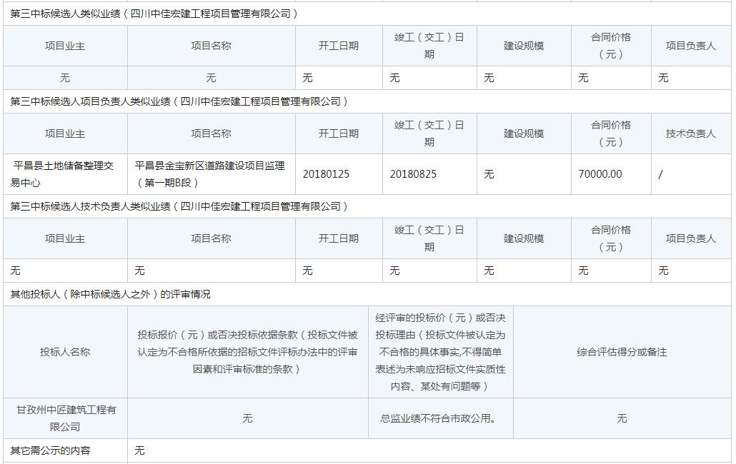 中標(biāo)候選人類似業(yè)績2