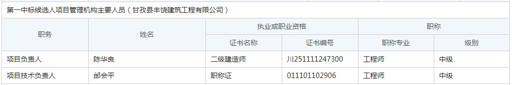 第一中標(biāo)候選人項目管理機構(gòu)主要人員