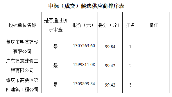 評(píng)審意見