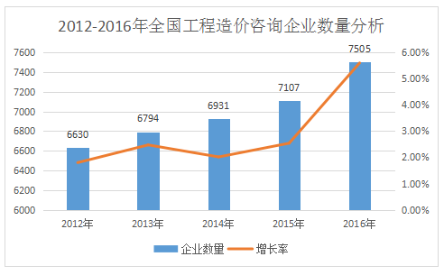 加盟造價咨詢公司前景如何