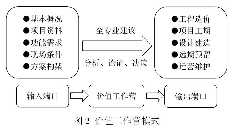 全過程工程咨詢