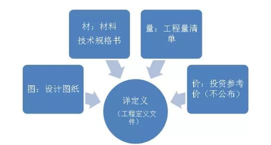 全過(guò)程工程咨詢