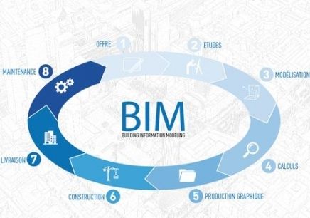 BIM技術(shù)如何促進(jìn)工程造價(jià)的精細(xì)化？