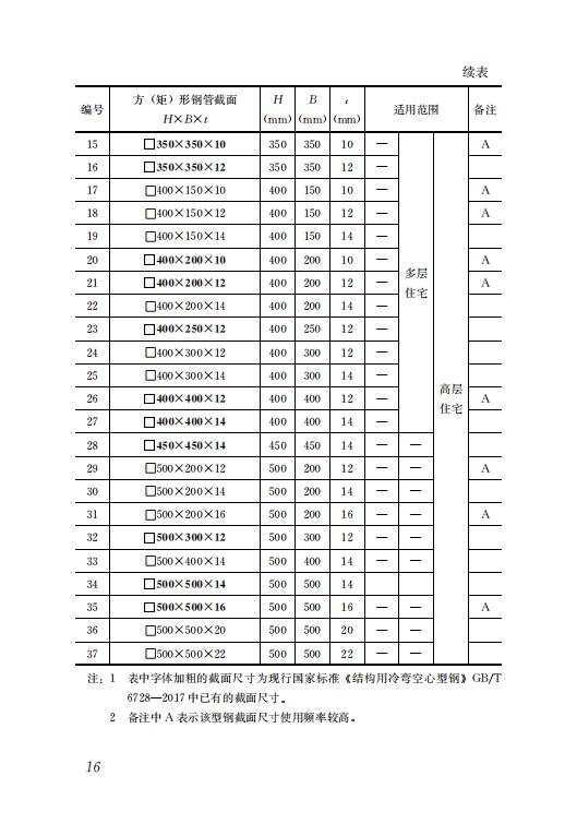 鋼結構住宅主要構件尺寸指南