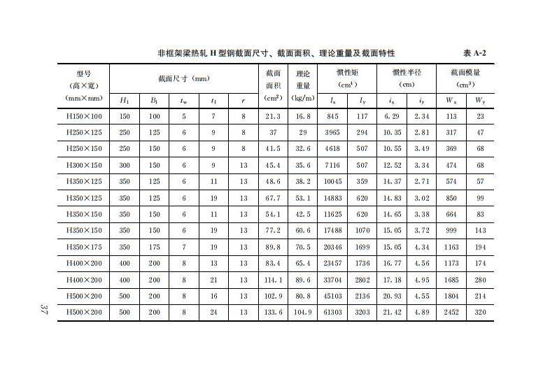 鋼結構住宅主要構件尺寸指南