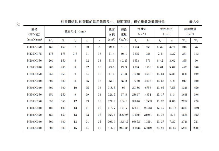 鋼結構住宅主要構件尺寸指南