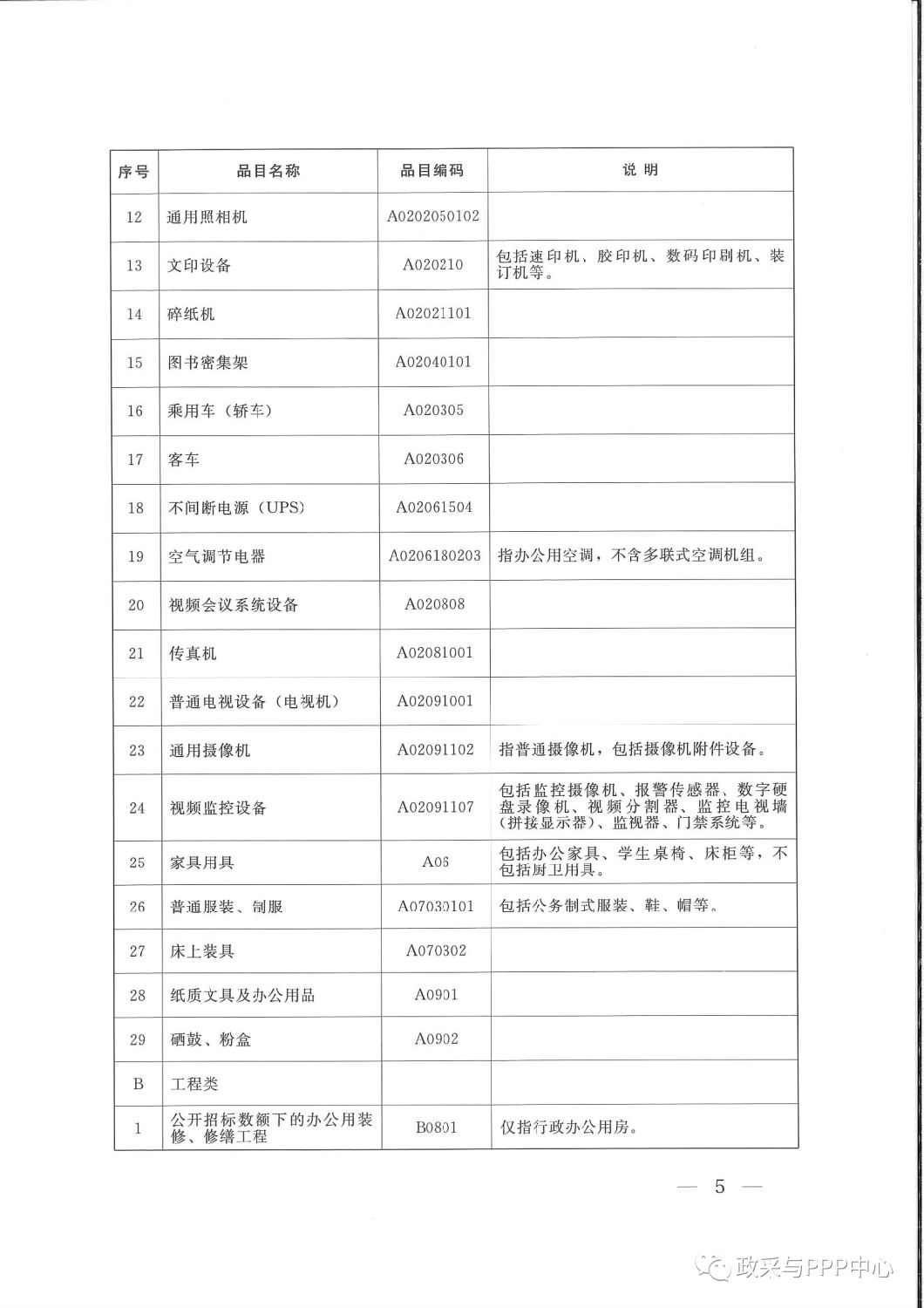 《陜西省人民政府辦公廳關(guān)于印發(fā)2020年度政府集中采購(gòu)目錄及采購(gòu)限額標(biāo)準(zhǔn)的通知》