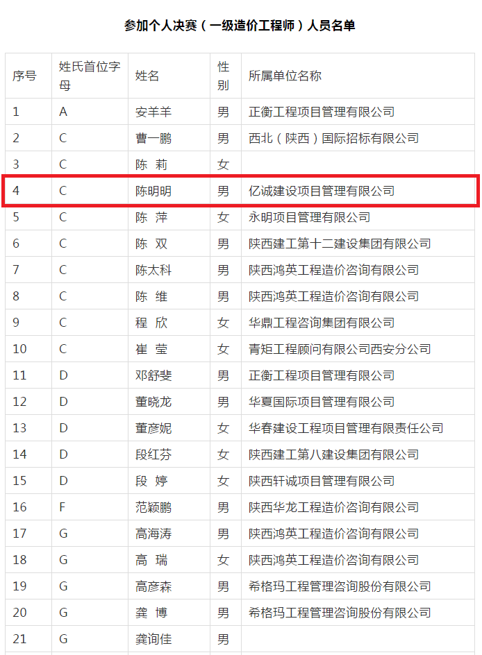 個(gè)人賽（一級造價(jià)工程師）決賽名單