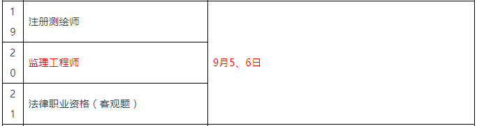 重磅！總監(jiān)任職要求大改，不用注冊監(jiān)理工程師也能擔(dān)任！