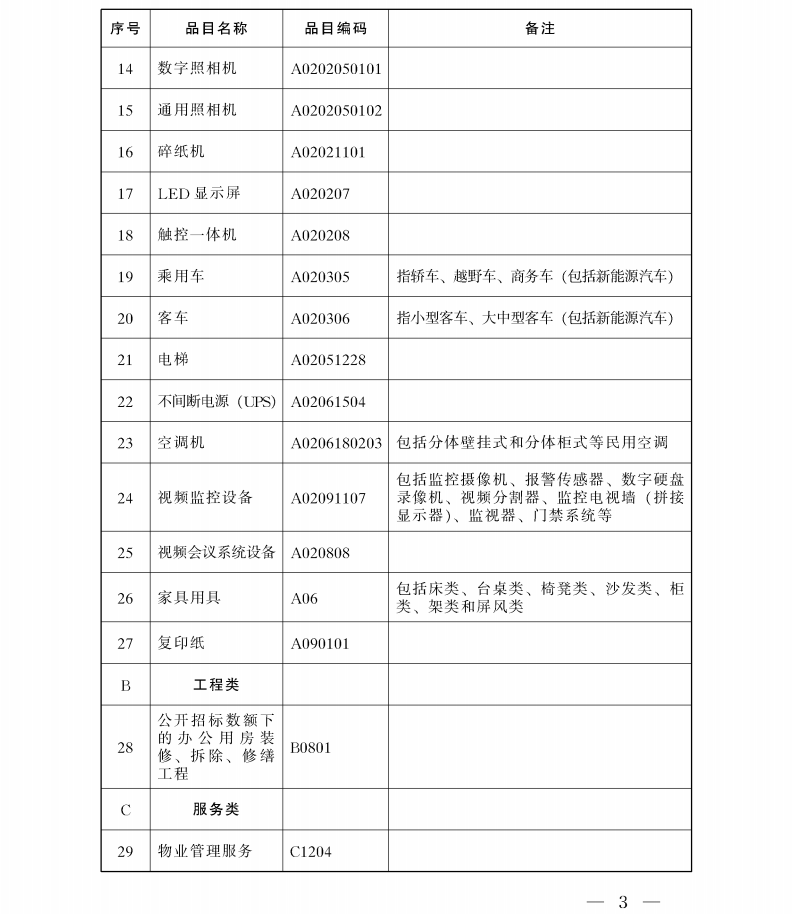 陜西省人民政府辦公廳關(guān)于印發(fā)政府集中采購目錄及標(biāo)準(zhǔn)(2021年版)的通知