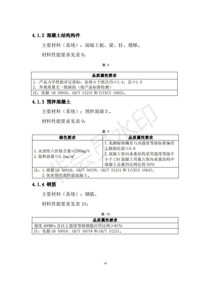 財(cái)政部 住房和城鄉(xiāng)建設(shè)部關(guān)于政府采購支持綠色建材促進(jìn)建筑品質(zhì)提升試點(diǎn)工作的通知