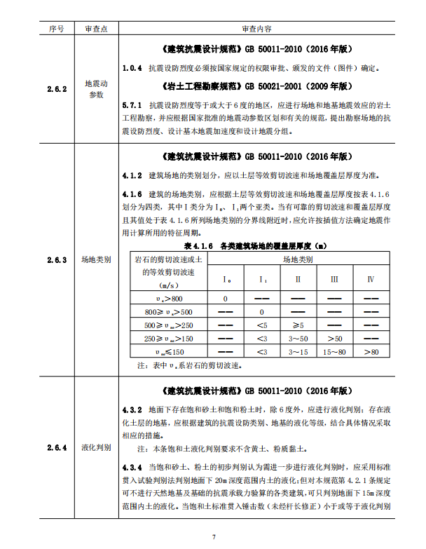 巖土工程勘察文件技術(shù)審查要點(diǎn)（2020版）