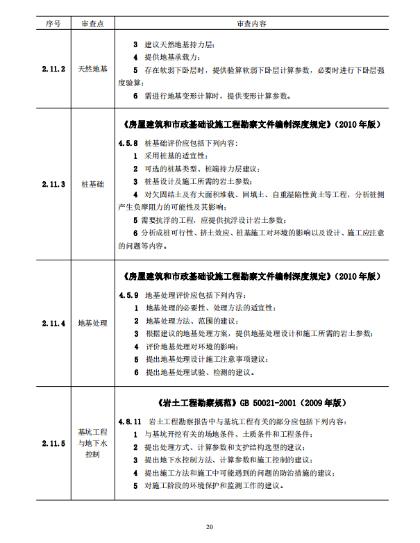 巖土工程勘察文件技術(shù)審查要點(diǎn)（2020版）