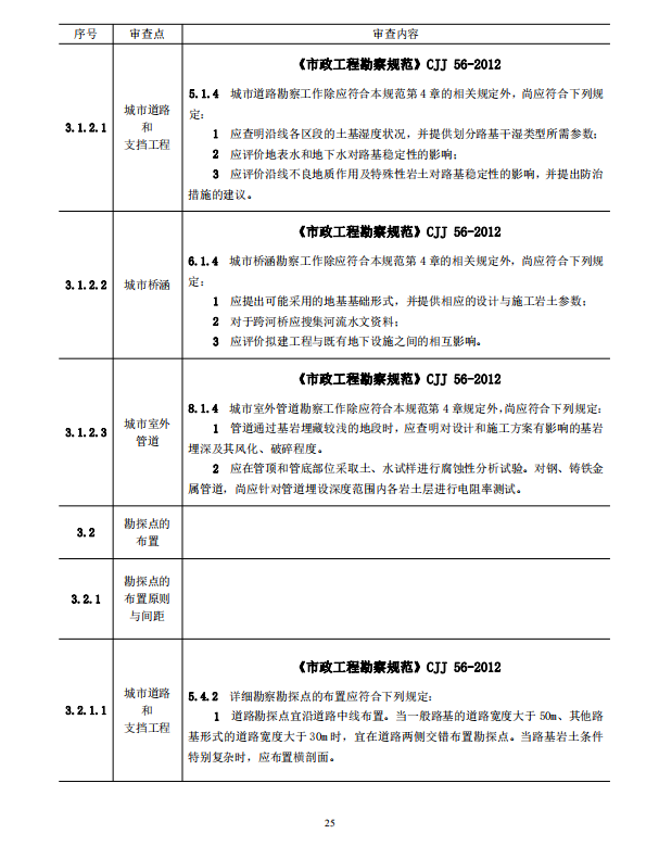 巖土工程勘察文件技術(shù)審查要點(diǎn)（2020版）