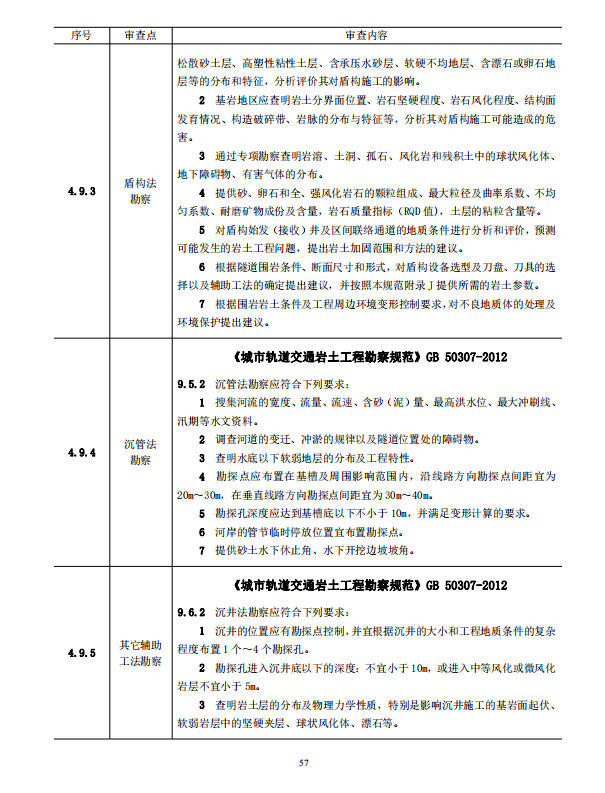 巖土工程勘察文件技術(shù)審查要點(diǎn)（2020版）