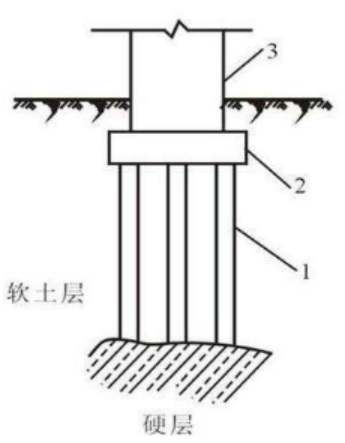 如何預(yù)防樁基礎(chǔ)橋梁斷樁？