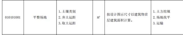 土石方工程清單計價要點！