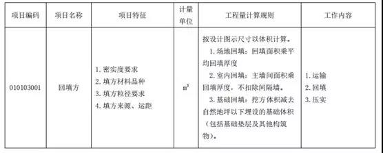 土石方工程清單計價要點！