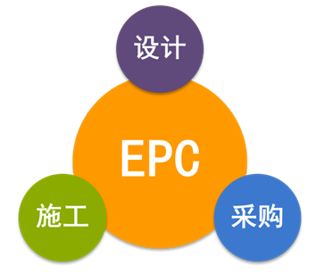 EPC總承包模式下，工程造價(jià)審計(jì)的重點(diǎn)和方法！