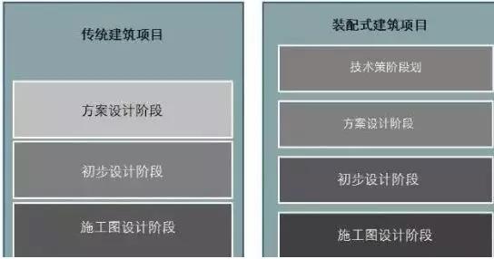 裝配式建筑設計與傳統(tǒng)建筑設計方式，是顛覆還是再升級？