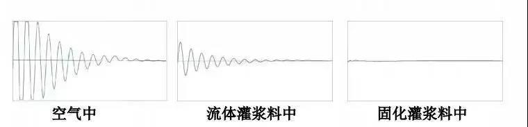 預(yù)制裝配式結(jié)構(gòu)連接質(zhì)量檢測方法