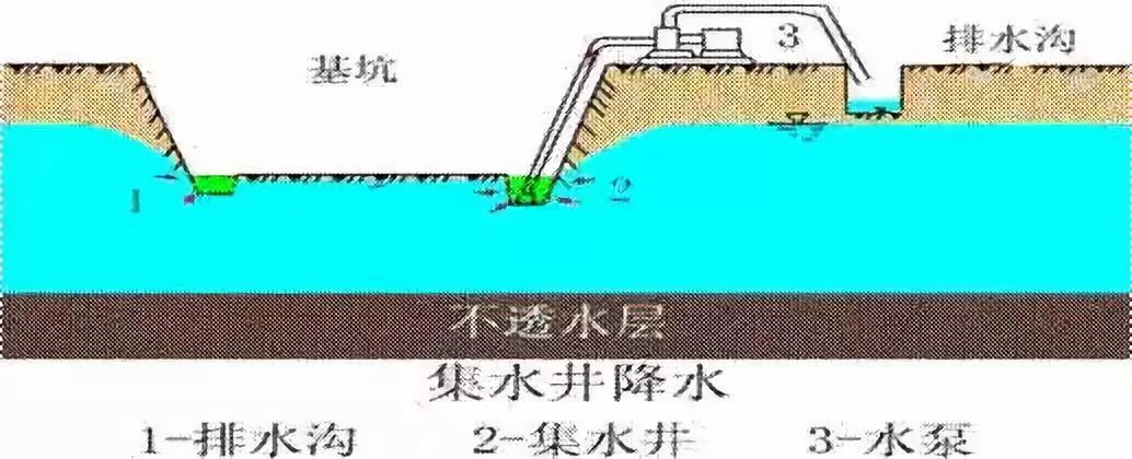 施工現(xiàn)場最容易遺漏的簽證項(xiàng)目，甲方不想給也得給！