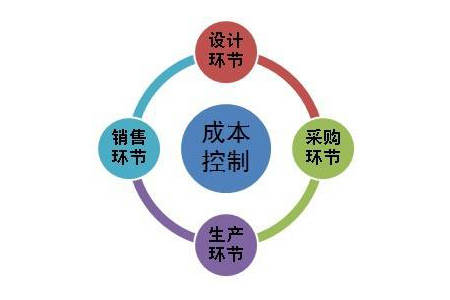 項(xiàng)目成本控制“十個(gè)問題、十分全面”