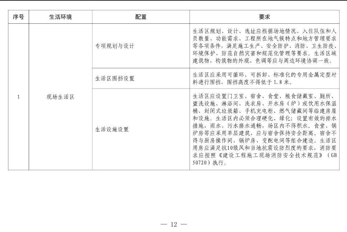 住建部等12部門(mén)聯(lián)合發(fā)文，未來(lái)5年建筑工人改革大方向定了！