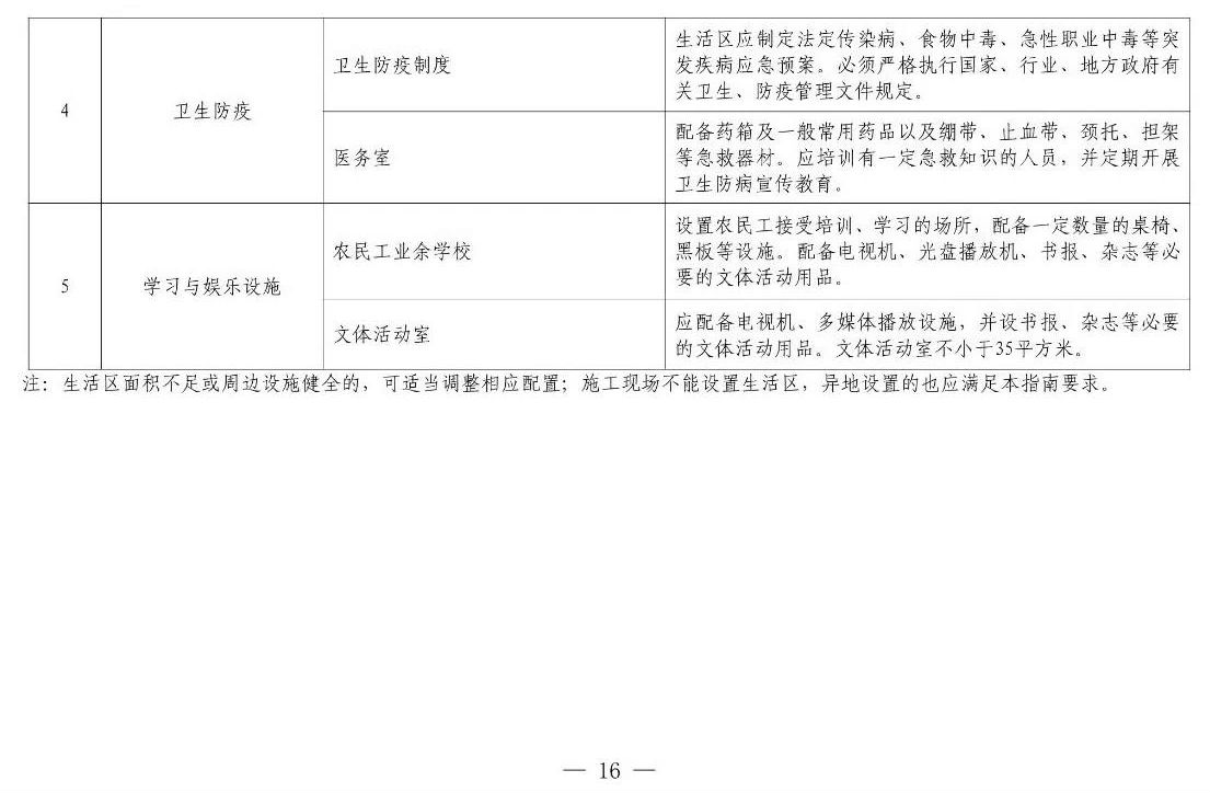 住建部等12部門(mén)聯(lián)合發(fā)文，未來(lái)5年建筑工人改革大方向定了！