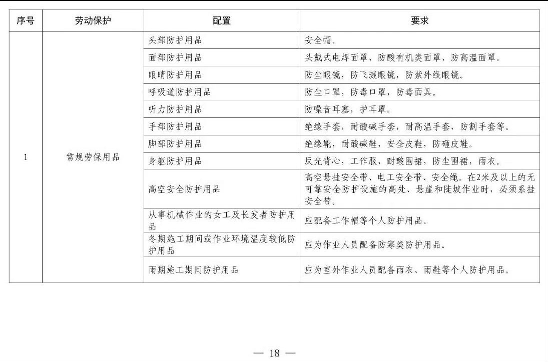 住建部等12部門(mén)聯(lián)合發(fā)文，未來(lái)5年建筑工人改革大方向定了！