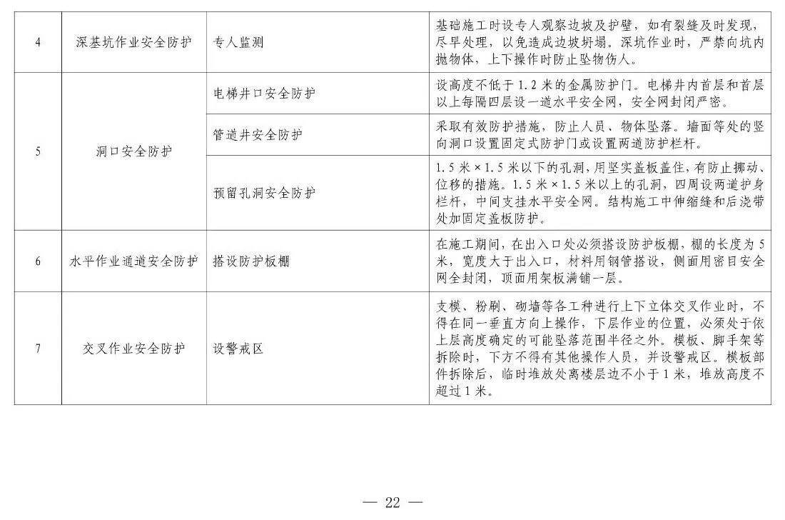 住建部等12部門(mén)聯(lián)合發(fā)文，未來(lái)5年建筑工人改革大方向定了！