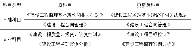 重磅！成績4年一滾動，三本證書合為1本！四部委聯(lián)合發(fā)文