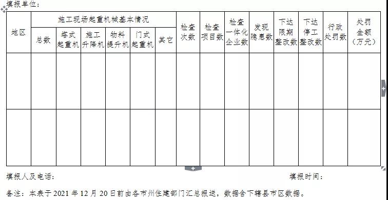 湖北：專項(xiàng)整治！嚴(yán)厲打擊無資質(zhì)、無證上崗！