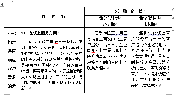 陜西省建設工程造價管理協(xié)會印發(fā)《關于工程造價咨詢企業(yè)數(shù)字化轉型的指導意見》原文