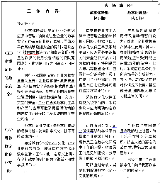 陜西省建設工程造價管理協(xié)會印發(fā)《關于工程造價咨詢企業(yè)數(shù)字化轉型的指導意見》原文